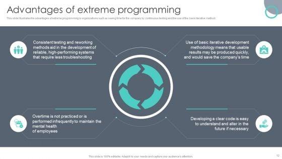 Extreme_Programming_Methodology_Ppt_PowerPoint_Presentation_Complete_Deck_With_Slides_Slide_12.jpg