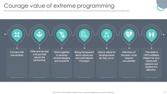 Extreme_Programming_Methodology_Ppt_PowerPoint_Presentation_Complete_Deck_With_Slides_Slide_17.jpg