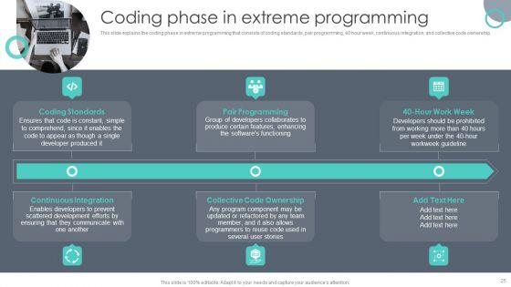 Extreme_Programming_Methodology_Ppt_PowerPoint_Presentation_Complete_Deck_With_Slides_Slide_25.jpg