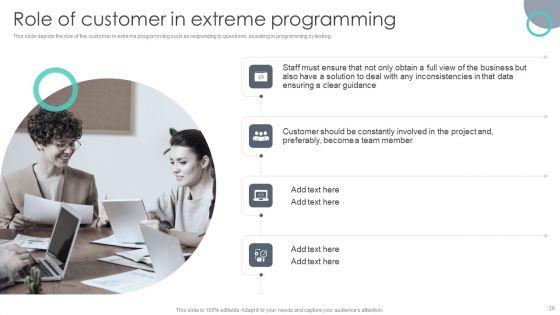 Extreme_Programming_Methodology_Ppt_PowerPoint_Presentation_Complete_Deck_With_Slides_Slide_29.jpg