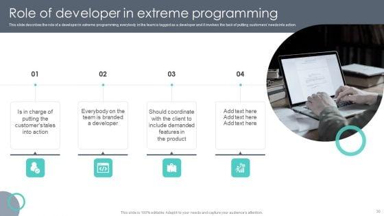 Extreme_Programming_Methodology_Ppt_PowerPoint_Presentation_Complete_Deck_With_Slides_Slide_30.jpg