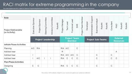 Extreme_Programming_Methodology_Ppt_PowerPoint_Presentation_Complete_Deck_With_Slides_Slide_33.jpg