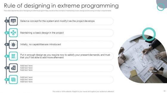 Extreme_Programming_Methodology_Ppt_PowerPoint_Presentation_Complete_Deck_With_Slides_Slide_36.jpg