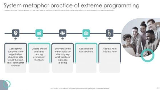 Extreme_Programming_Methodology_Ppt_PowerPoint_Presentation_Complete_Deck_With_Slides_Slide_50.jpg