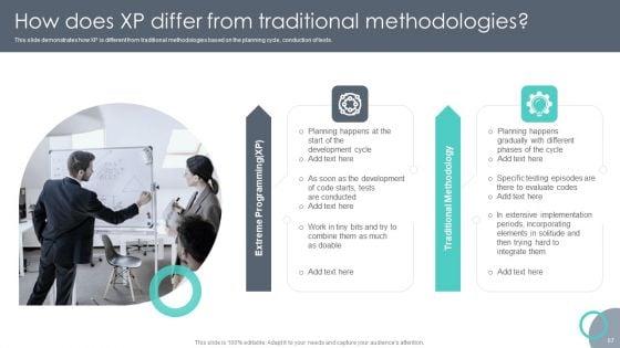 Extreme_Programming_Methodology_Ppt_PowerPoint_Presentation_Complete_Deck_With_Slides_Slide_67.jpg