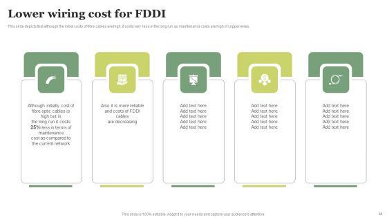 FDDI_Deployment_Ppt_PowerPoint_Presentation_Complete_Deck_With_Slides_Slide_44.jpg