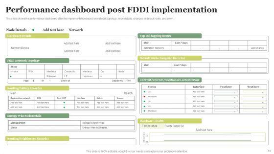 FDDI_Deployment_Ppt_PowerPoint_Presentation_Complete_Deck_With_Slides_Slide_51.jpg