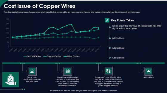 FDDI_Network_Standard_IT_Cost_Issue_Of_Copper_Wires_Ppt_File_Slide_Portrait_PDF_Slide_1.jpg