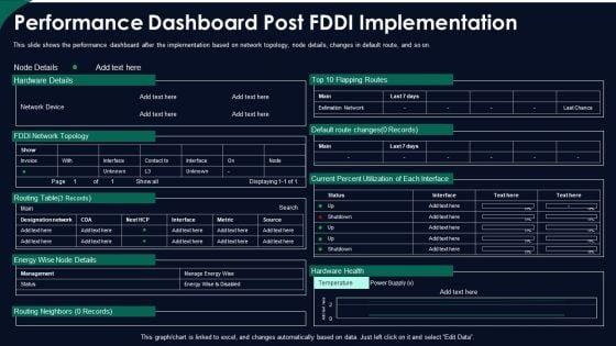 FDDI_Network_Standard_IT_Performance_Dashboard_Post_Fddi_Implementation_Ppt_Slides_Background_PDF_Slide_1.jpg
