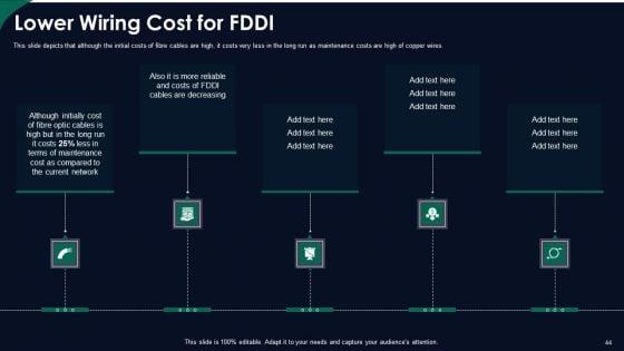 FDDI_Network_Standard_IT_Ppt_PowerPoint_Presentation_Complete_With_Slides_Slide_44.jpg
