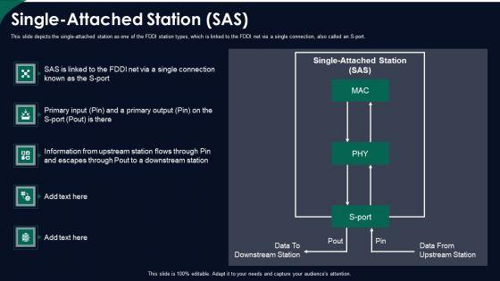 FDDI_Network_Standard_IT_Single_Attached_Station_SAS_Ppt_File_Templates_PDF_Slide_1.jpg