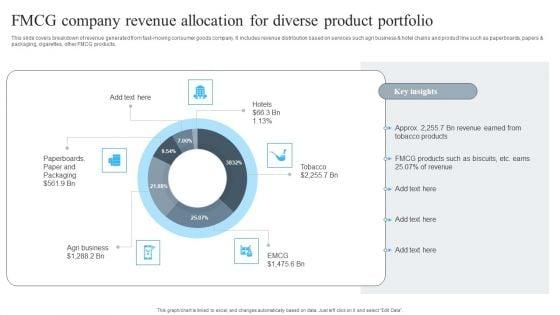 FMCG_Company_Revenue_Allocation_For_Diverse_Product_Portfolio_Portrait_PDF_Slide_1.jpg