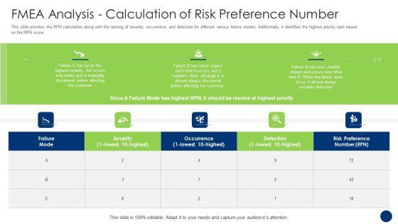 FMEA_Analysis_Calculation_Of_Risk_Preference_Number_Pictures_PDF_Slide_1.jpg