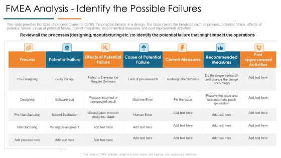 FMEA_Analysis_Identify_The_Possible_Failures_Develop_Organizational_Productivity_By_Enhancing_Business_Process_Topics_PDF_Slide_1.jpg
