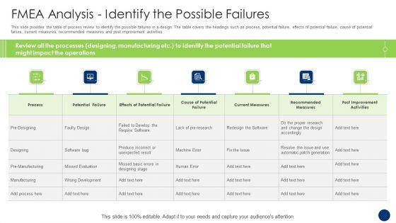 FMEA_Analysis_Identify_The_Possible_Failures_Themes_PDF_Slide_1.jpg