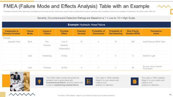 FMEA_Techniques_For_Process_Assessment_Ppt_PowerPoint_Presentation_Complete_Deck_With_Slides_Slide_15.jpg