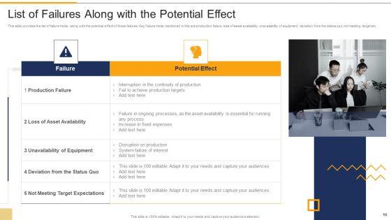 FMEA_Techniques_For_Process_Assessment_Ppt_PowerPoint_Presentation_Complete_Deck_With_Slides_Slide_16.jpg