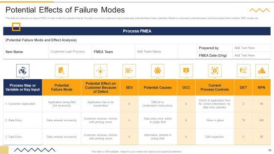 FMEA_Techniques_For_Process_Assessment_Ppt_PowerPoint_Presentation_Complete_Deck_With_Slides_Slide_19.jpg