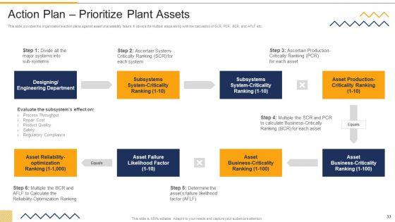 FMEA_Techniques_For_Process_Assessment_Ppt_PowerPoint_Presentation_Complete_Deck_With_Slides_Slide_33.jpg