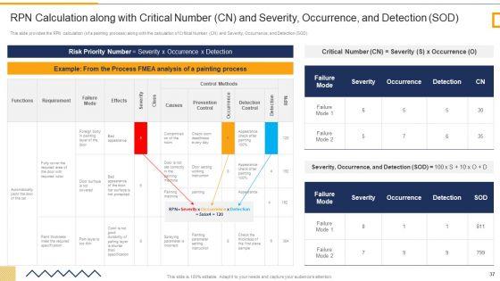 FMEA_Techniques_For_Process_Assessment_Ppt_PowerPoint_Presentation_Complete_Deck_With_Slides_Slide_37.jpg