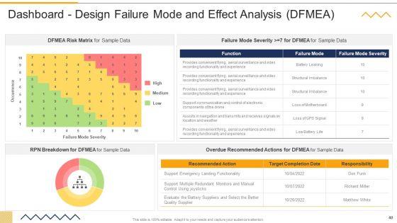 FMEA_Techniques_For_Process_Assessment_Ppt_PowerPoint_Presentation_Complete_Deck_With_Slides_Slide_40.jpg