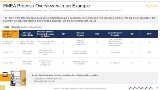 FMEA_Techniques_For_Process_Assessment_Ppt_PowerPoint_Presentation_Complete_Deck_With_Slides_Slide_7.jpg
