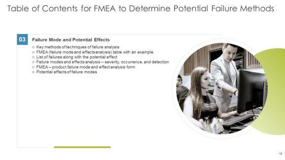 FMEA_To_Determine_Potential_Failure_Methods_Ppt_PowerPoint_Presentation_Complete_Deck_With_Slides_Slide_13.jpg