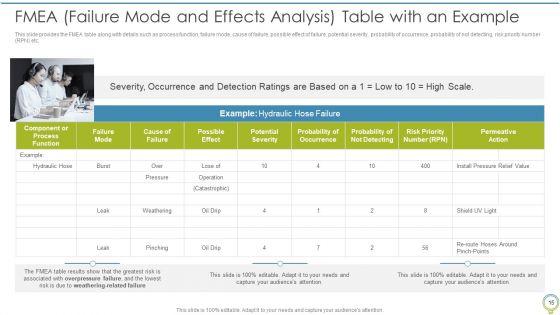 FMEA_To_Determine_Potential_Failure_Methods_Ppt_PowerPoint_Presentation_Complete_Deck_With_Slides_Slide_15.jpg