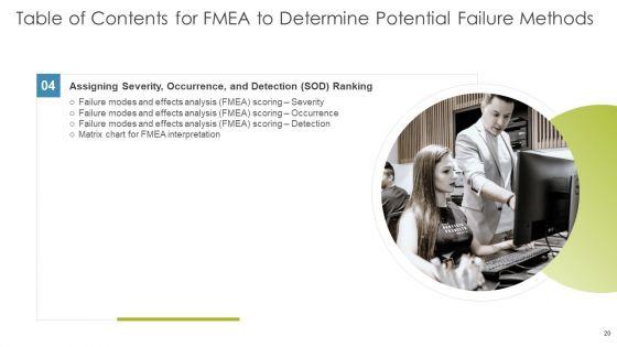 FMEA_To_Determine_Potential_Failure_Methods_Ppt_PowerPoint_Presentation_Complete_Deck_With_Slides_Slide_20.jpg
