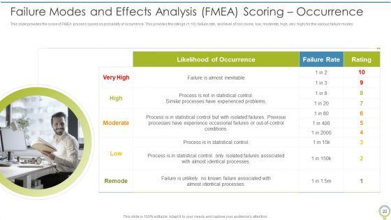 FMEA_To_Determine_Potential_Failure_Methods_Ppt_PowerPoint_Presentation_Complete_Deck_With_Slides_Slide_22.jpg