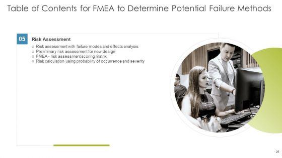 FMEA_To_Determine_Potential_Failure_Methods_Ppt_PowerPoint_Presentation_Complete_Deck_With_Slides_Slide_25.jpg