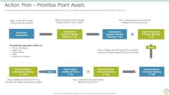FMEA_To_Determine_Potential_Failure_Methods_Ppt_PowerPoint_Presentation_Complete_Deck_With_Slides_Slide_33.jpg