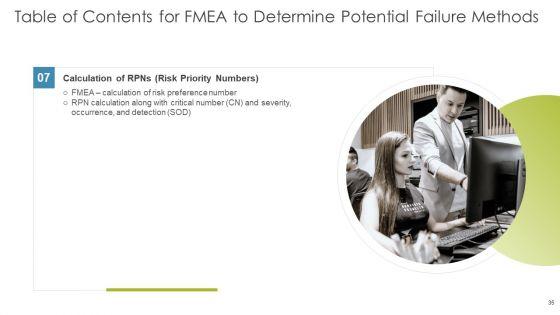 FMEA_To_Determine_Potential_Failure_Methods_Ppt_PowerPoint_Presentation_Complete_Deck_With_Slides_Slide_35.jpg