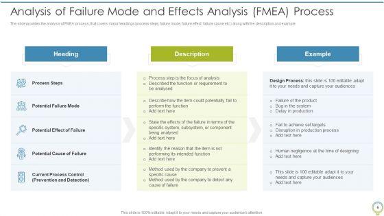 FMEA_To_Determine_Potential_Failure_Methods_Ppt_PowerPoint_Presentation_Complete_Deck_With_Slides_Slide_6.jpg