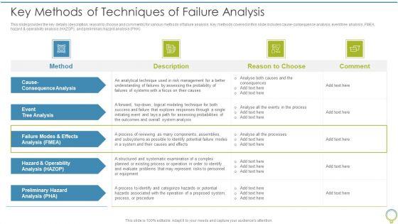 FMEA_To_Determine_Potential_Key_Methods_Of_Techniques_Of_Failure_Analysis_Infographics_PDF_Slide_1.jpg