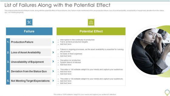 FMEA_To_Determine_Potential_List_Of_Failures_Along_With_The_Potential_Effect_Formats_PDF_Slide_1.jpg