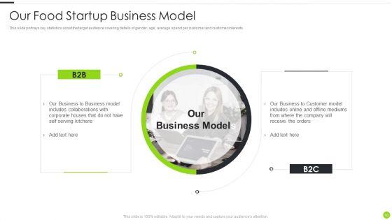 F_And_B_Service_Startup_Organization_Pitch_Deck_Ppt_PowerPoint_Presentation_Complete_With_Slides_Slide_10.jpg