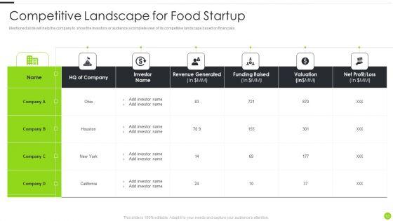 F_And_B_Service_Startup_Organization_Pitch_Deck_Ppt_PowerPoint_Presentation_Complete_With_Slides_Slide_12.jpg