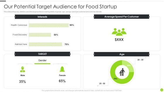 F_And_B_Service_Startup_Organization_Pitch_Deck_Ppt_PowerPoint_Presentation_Complete_With_Slides_Slide_9.jpg