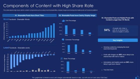 Facebook_Advertising_Plan_For_Demand_Generation_Components_Of_Content_With_High_Share_Rate_Information_PDF_Slide_1.jpg