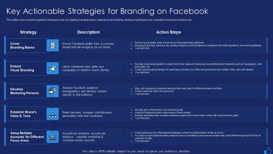 Facebook_Advertising_Plan_For_Demand_Generation_Key_Actionable_Strategies_For_Branding_On_Facebook_Rules_PDF_Slide_1.jpg