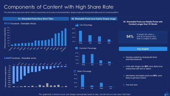 Facebook_Advertising_Plan_For_Demand_Generation_Ppt_PowerPoint_Presentation_Complete_Deck_With_Slides_Slide_21.jpg
