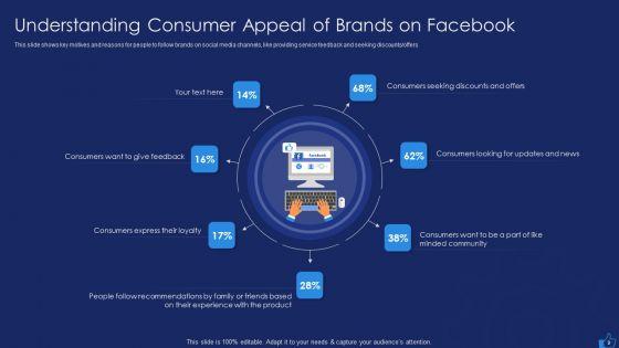 Facebook_Advertising_Plan_For_Demand_Generation_Ppt_PowerPoint_Presentation_Complete_Deck_With_Slides_Slide_9.jpg