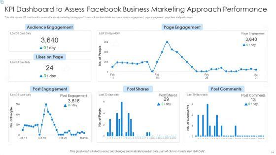 Facebook_Business_Marketing_Approach_Ppt_PowerPoint_Presentation_Complete_Deck_With_Slides_Slide_14.jpg