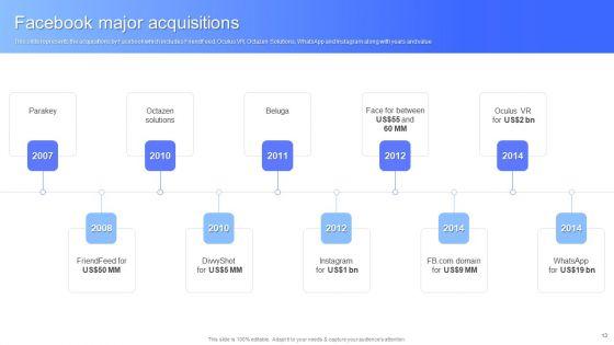 Facebook_Business_Outline_Ppt_PowerPoint_Presentation_Complete_With_Slides_Slide_13.jpg