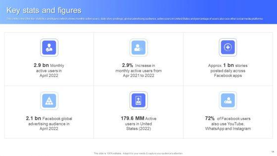 Facebook_Business_Outline_Ppt_PowerPoint_Presentation_Complete_With_Slides_Slide_14.jpg