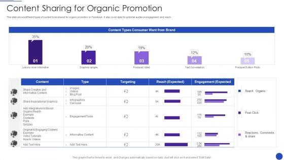 Facebook_Marketing_Strategies_For_Small_Enterprise_Content_Sharing_For_Organic_Promotion_Template_PDF_Slide_1.jpg