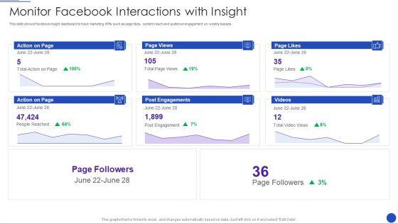 Facebook_Marketing_Strategies_For_Small_Enterprise_Monitor_Facebook_Interactions_With_Insight_Icons_PDF_Slide_1.jpg