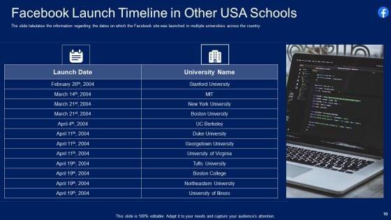 Facebook_Original_Capital_Funding_Pitch_Deck_Ppt_PowerPoint_Presentation_Complete_Deck_With_Slides_Slide_10.jpg
