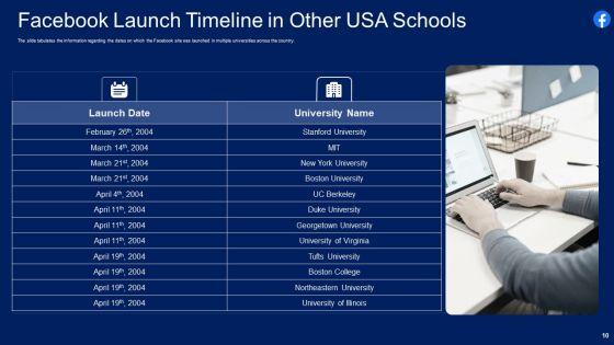 Facebook_Original_Elevator_Funding_Pitch_Deck_Ppt_PowerPoint_Presentation_Complete_With_Slides_Slide_10.jpg